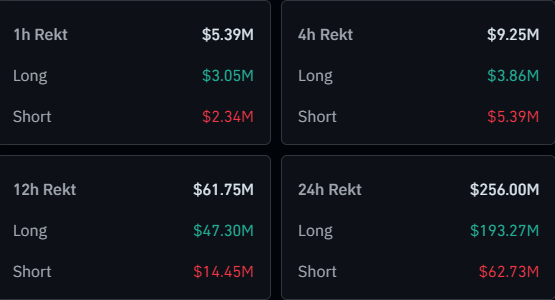 نوسانات بیت‌ کوین