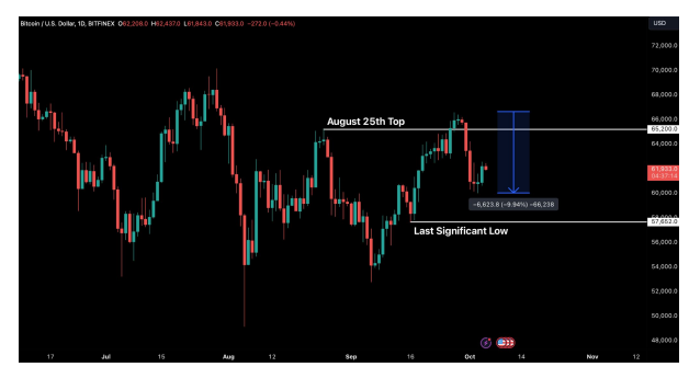 قله بالاتر بیت کوین. منبع: Bitfinex