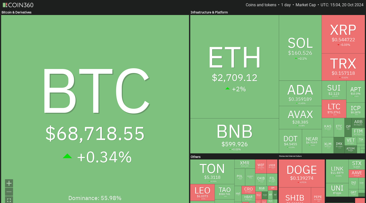 منبع: Coin360