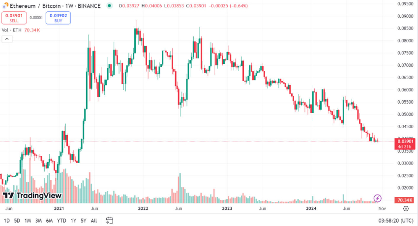 منبع: TradingView