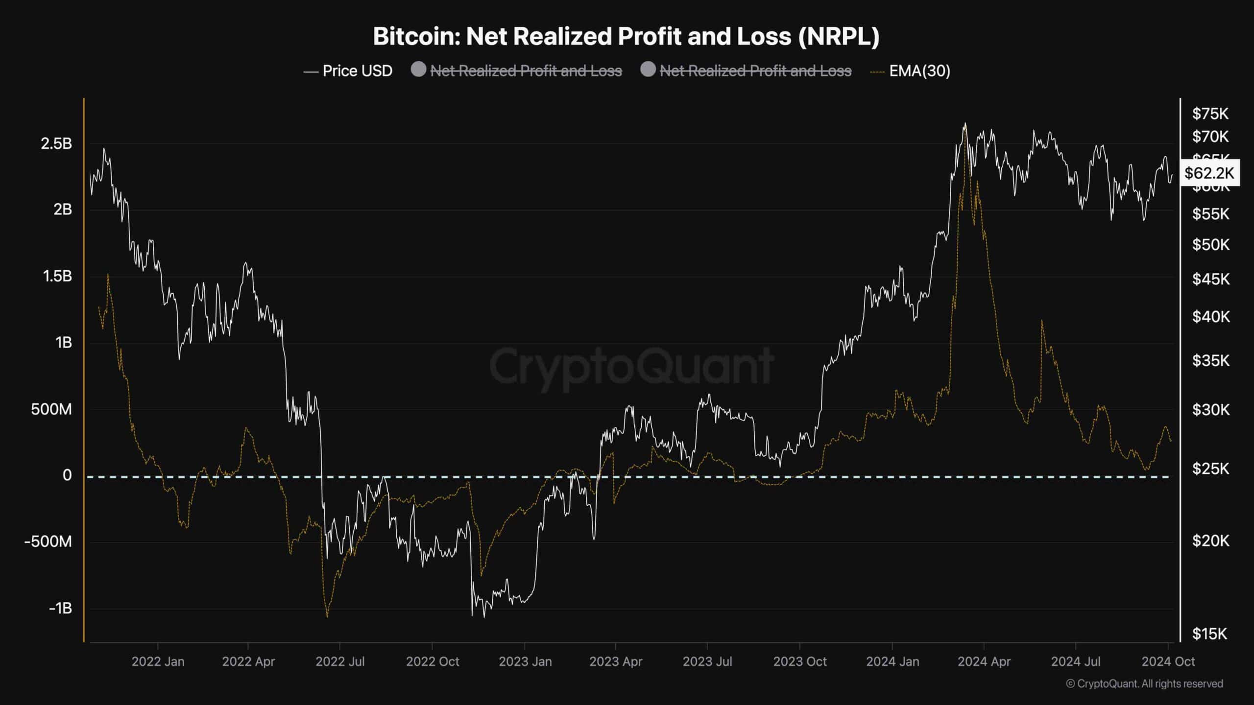 منبع: CryptoQuant