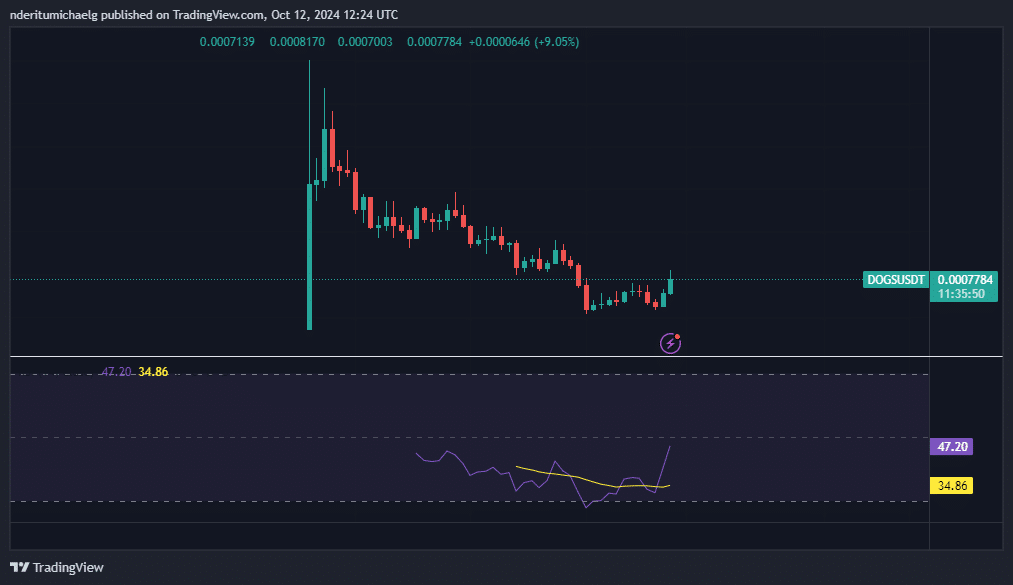 منبع: TradingView