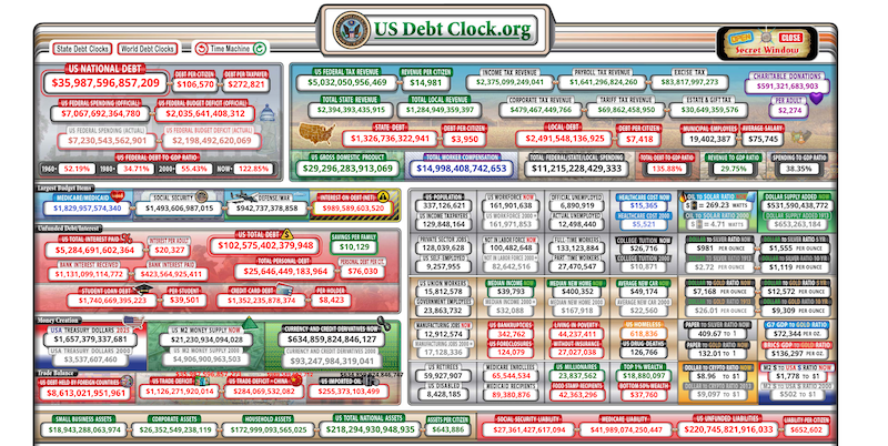 بدهی ملی فعلی ایالات متحده. منبع:  US Debt Clock