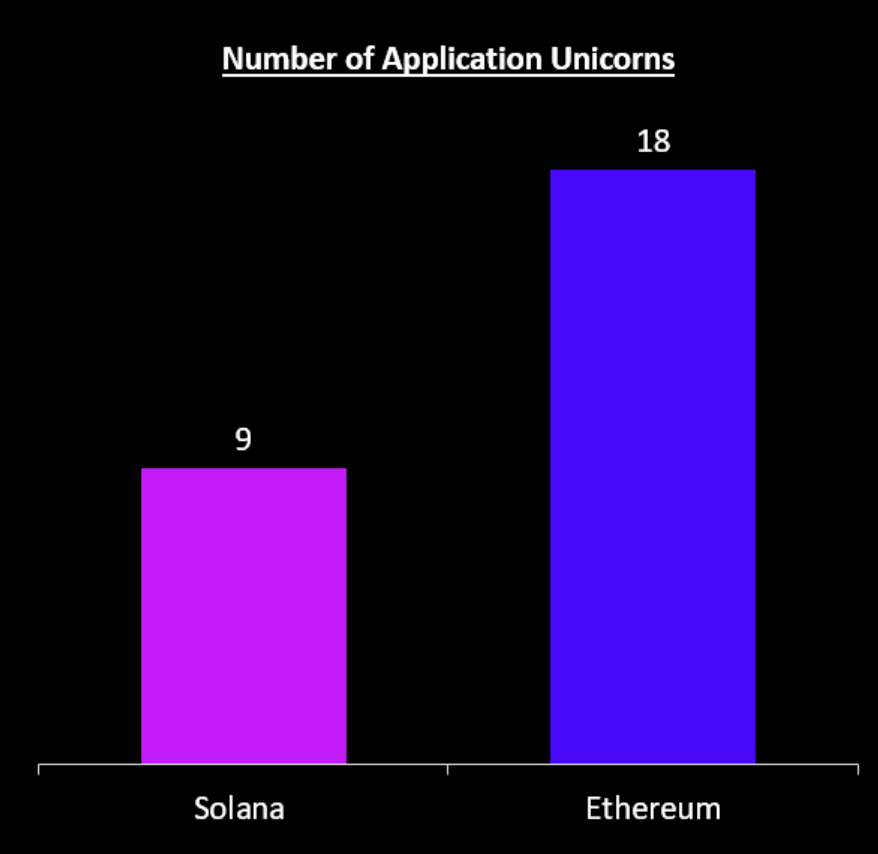 منبع: Token Terminal، DediLlama و Syncracy Capital