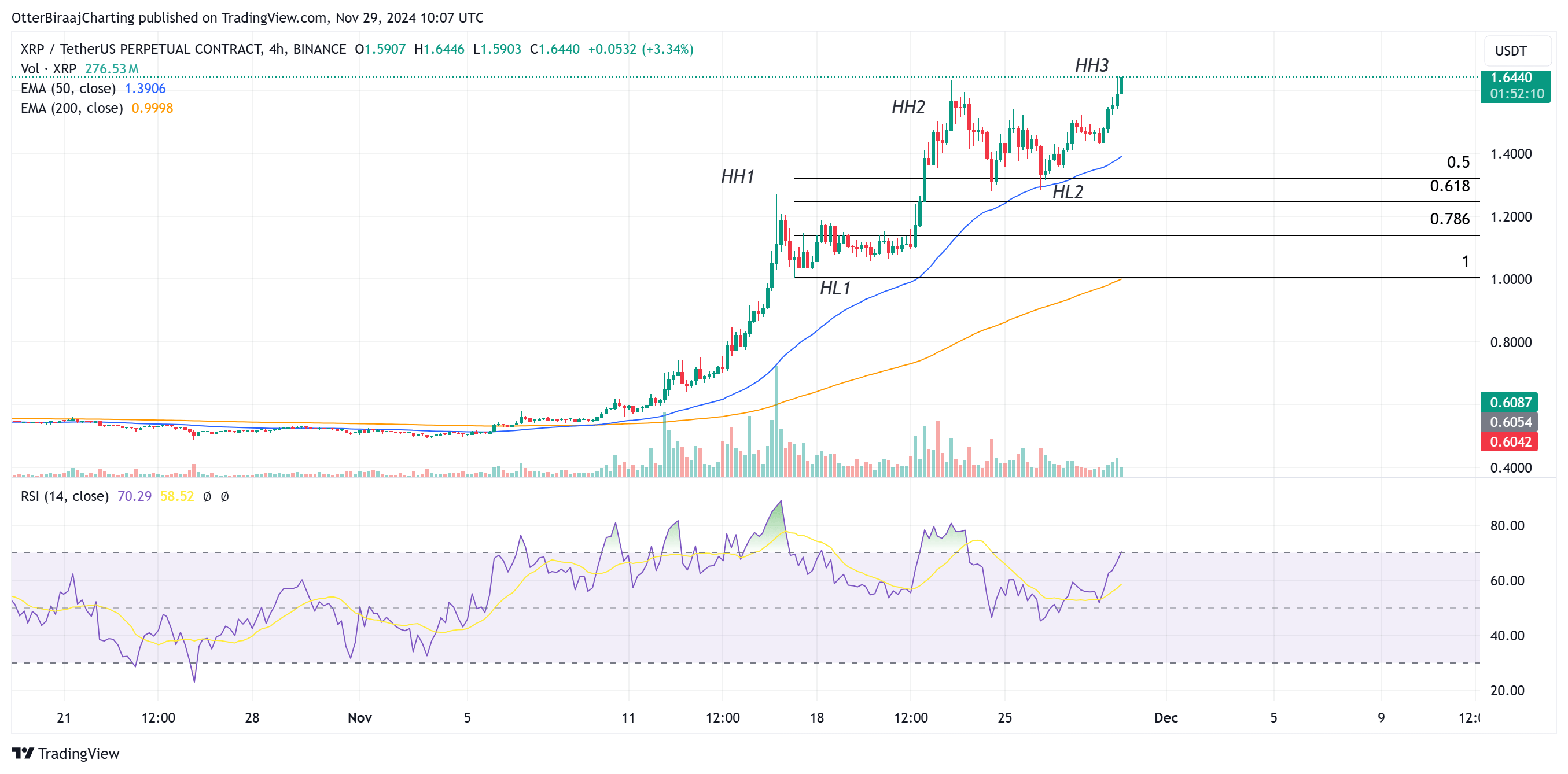 نمودار 4 ساعته XRP. منبع: Cointelegraph/TradingView