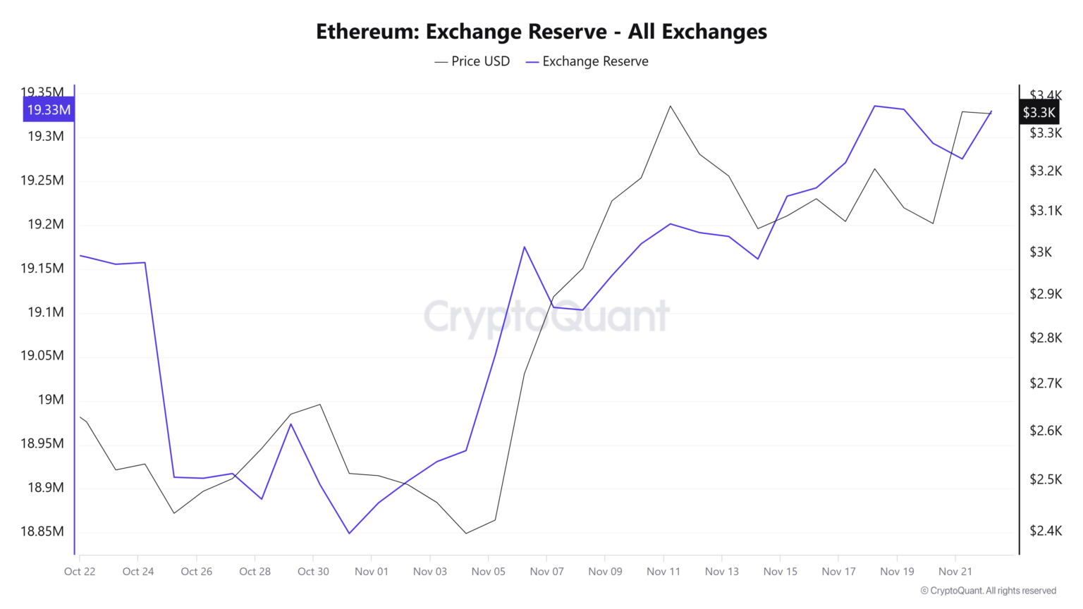 منبع: CryptoQuant