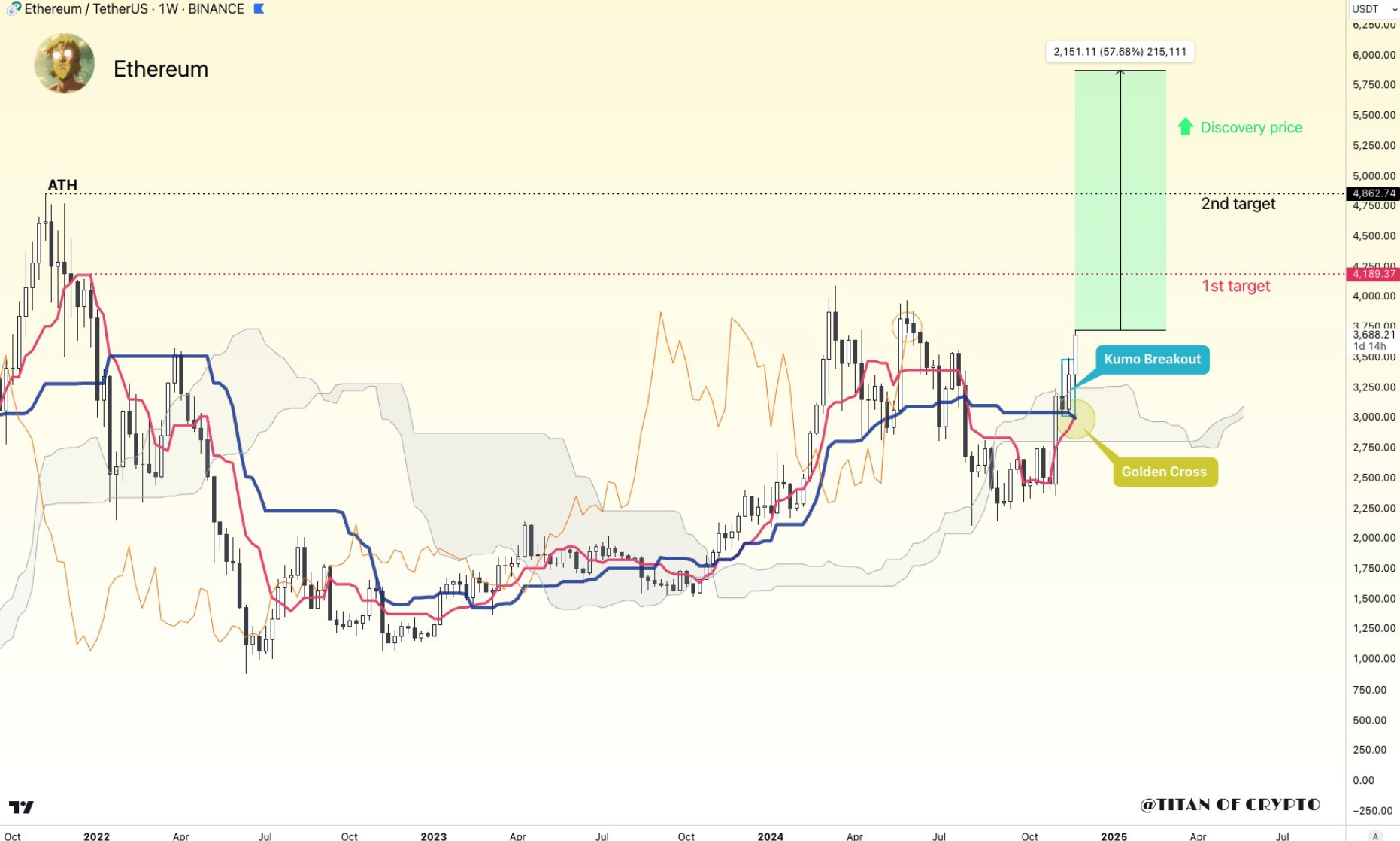 منبع: Titan of Crypto