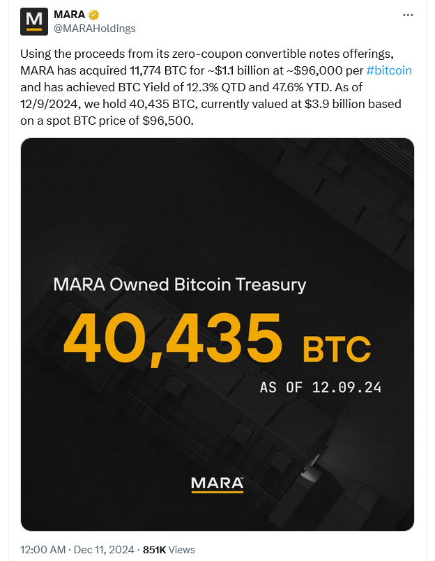 منبع: MARA Holdings