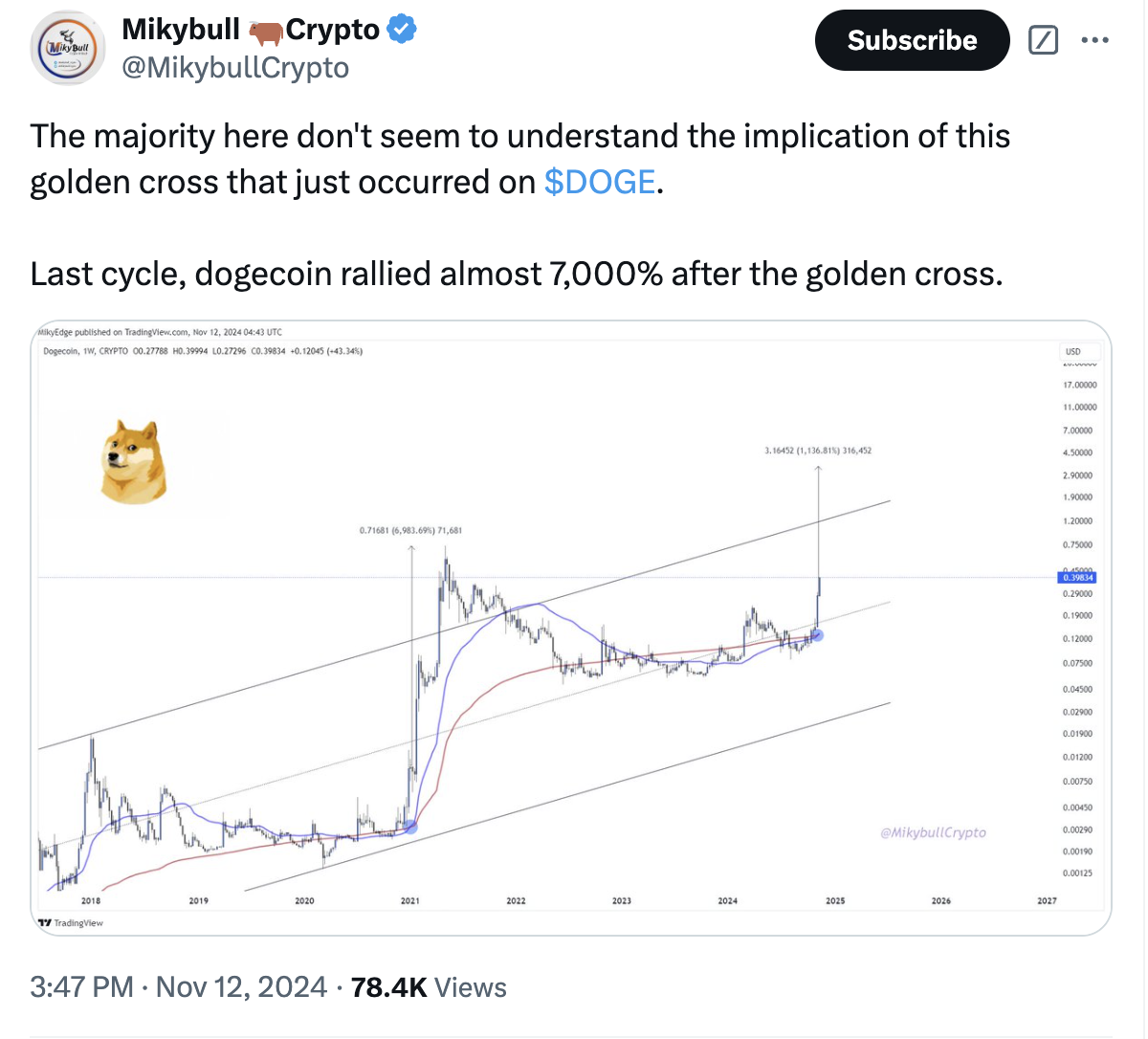 منبع: MilkybullCrypto