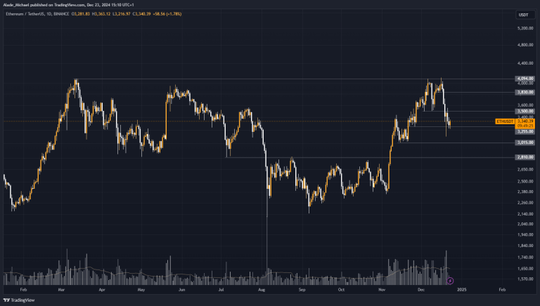 منبع: Tradingview