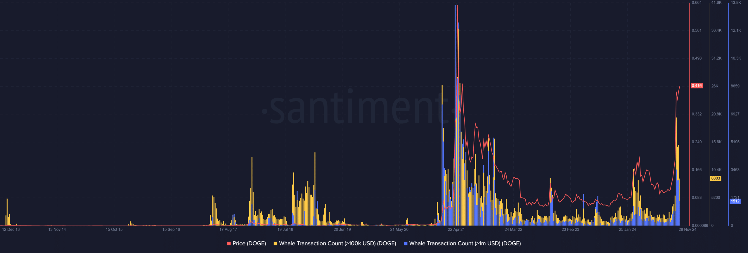 منبع: Santiment