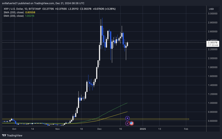 حفظ قیمت بالای 2.25 دلار | منبع: نمودار XRPUSDT در TradingView