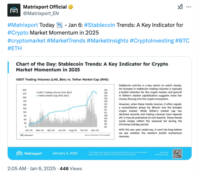 منبع: Matrixport