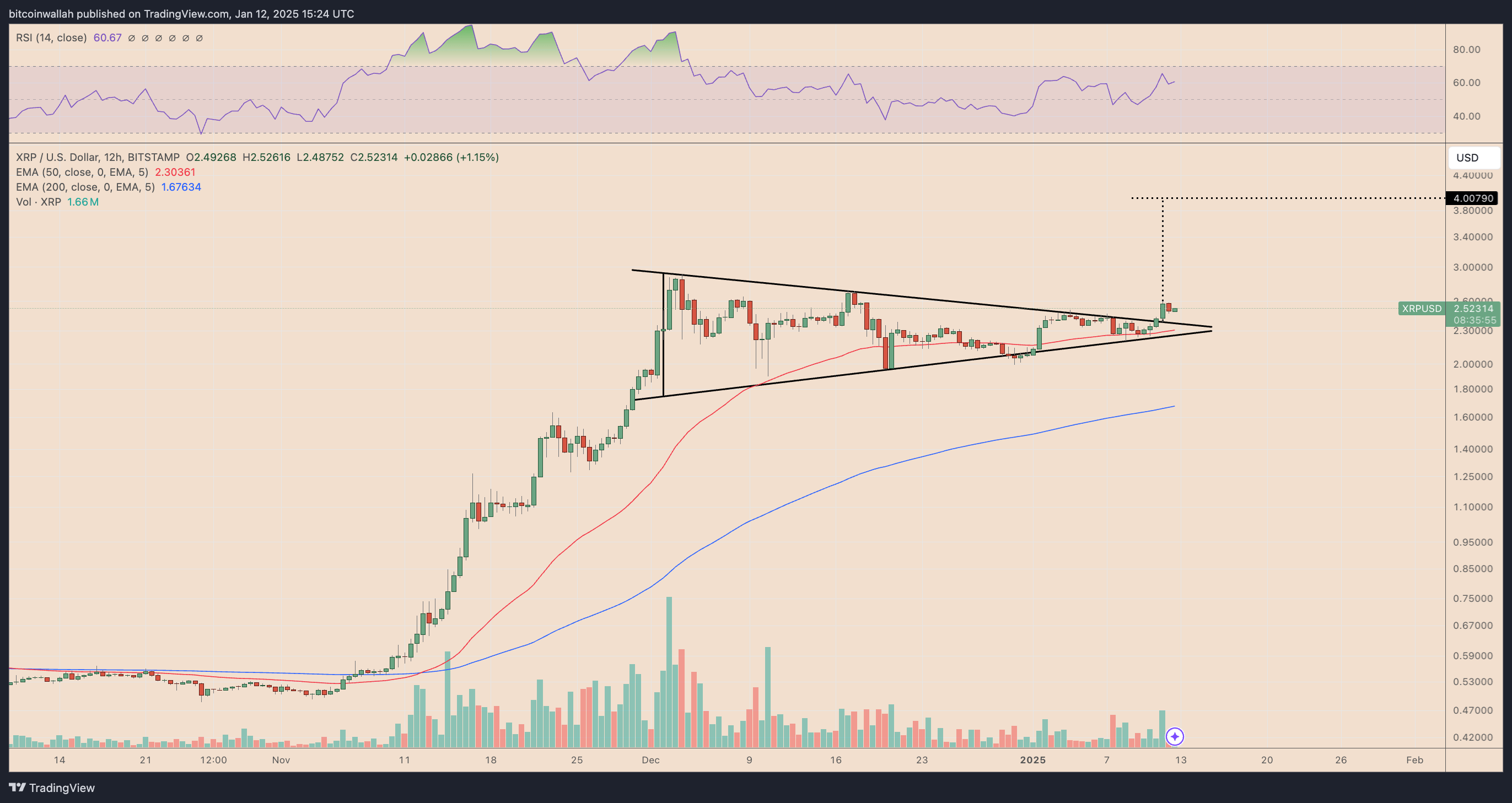 نمودار قیمت 12 ساعته XRP/USD . منبع: TradingView