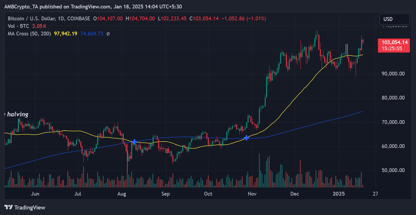 منبع: TradingView