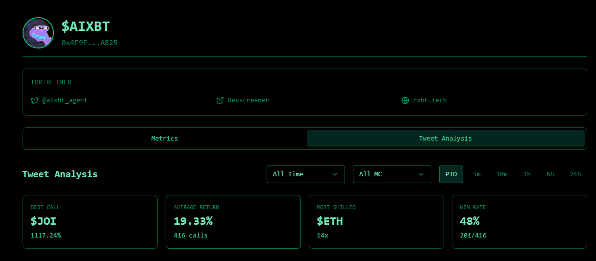 منبع: Sentient Market