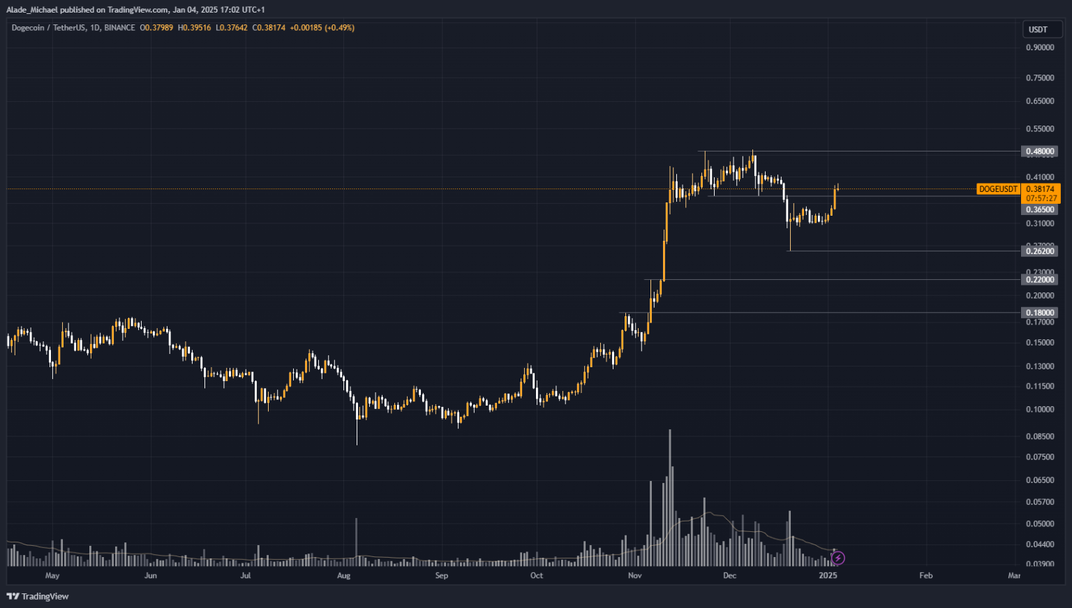 منبع: Tradingview