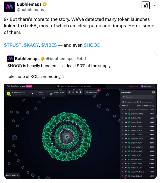 منبع: Bubblemaps