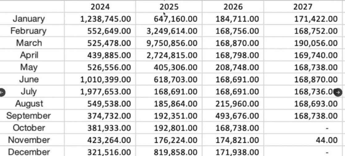 برنامه آنلاک توکن سولانا در سال 2025 منبع: X.com