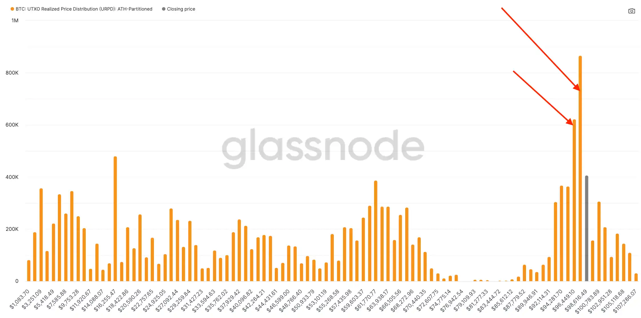 منبع: Glassnode