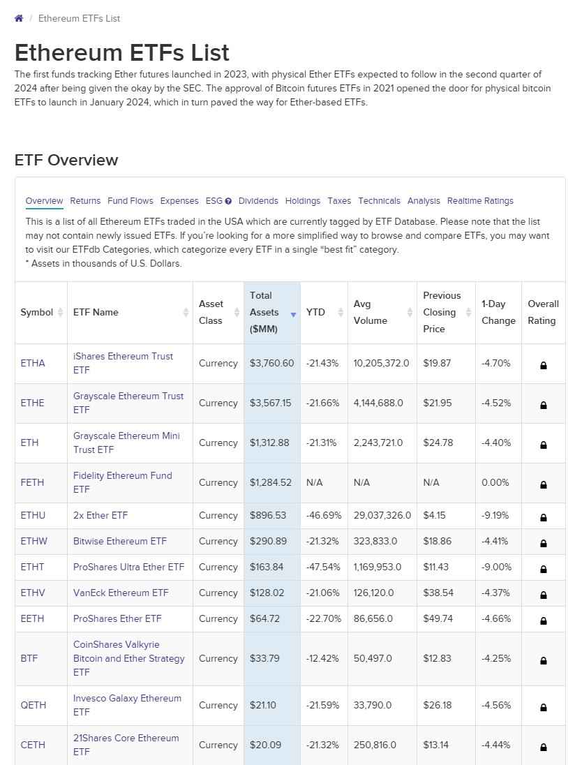 ETF های اتر. منبع: VettaFi