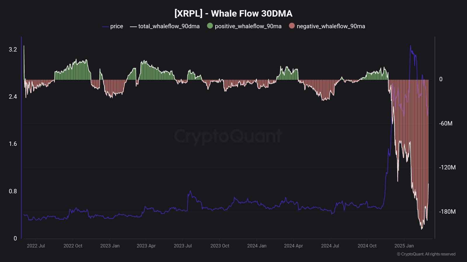 نمودار جریان XRPL-Whale. منبع: X.com