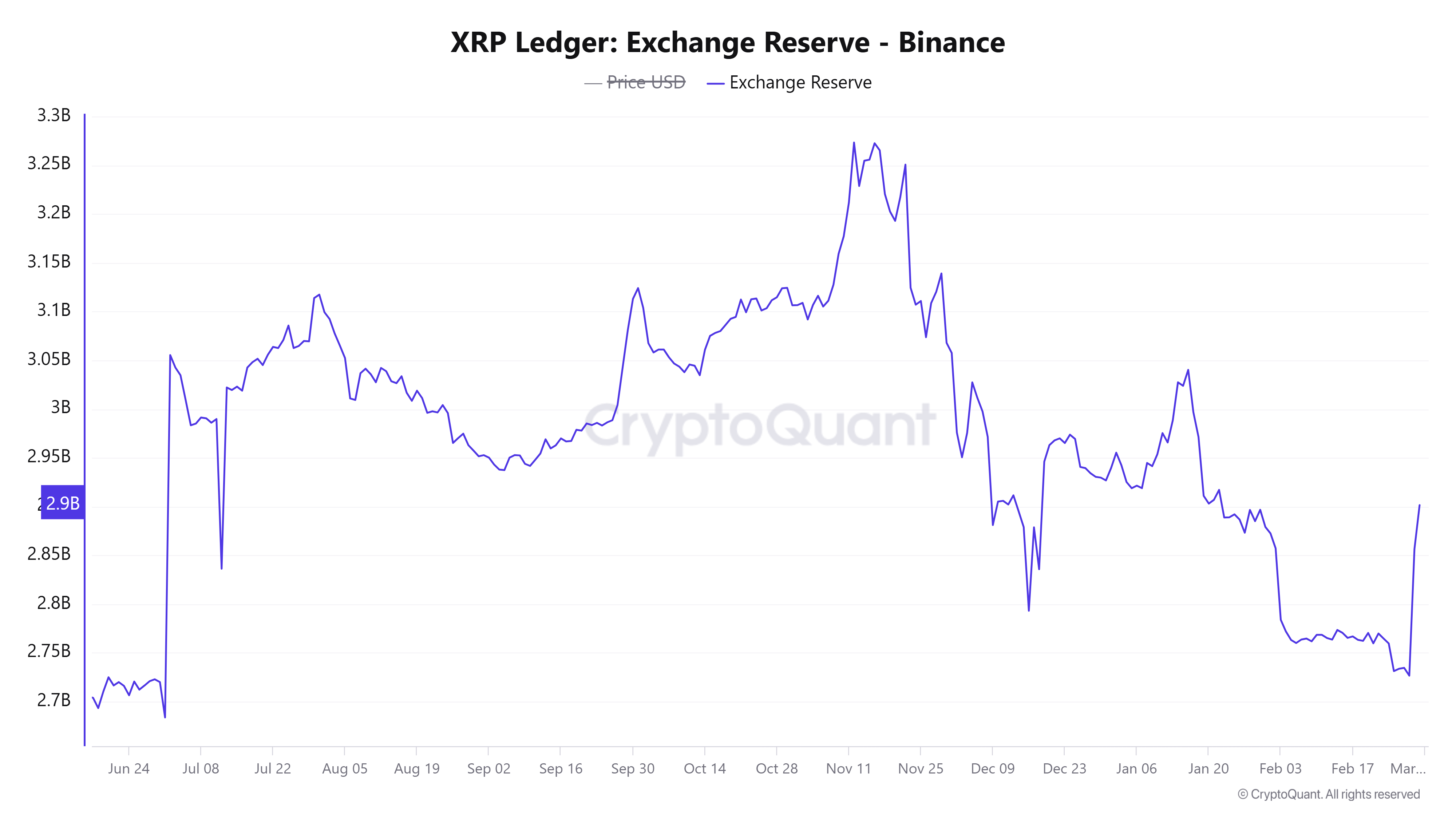 منبع: CryptoQuant