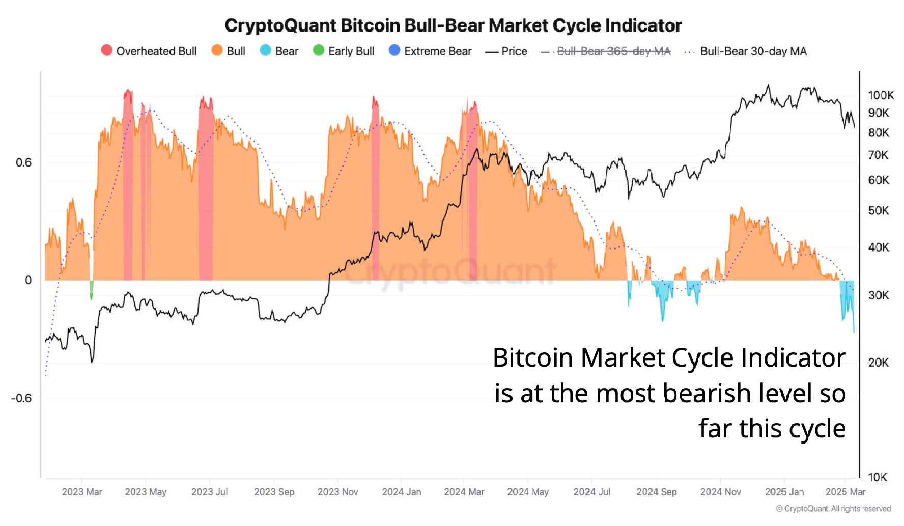 منبع: CryptoQuant