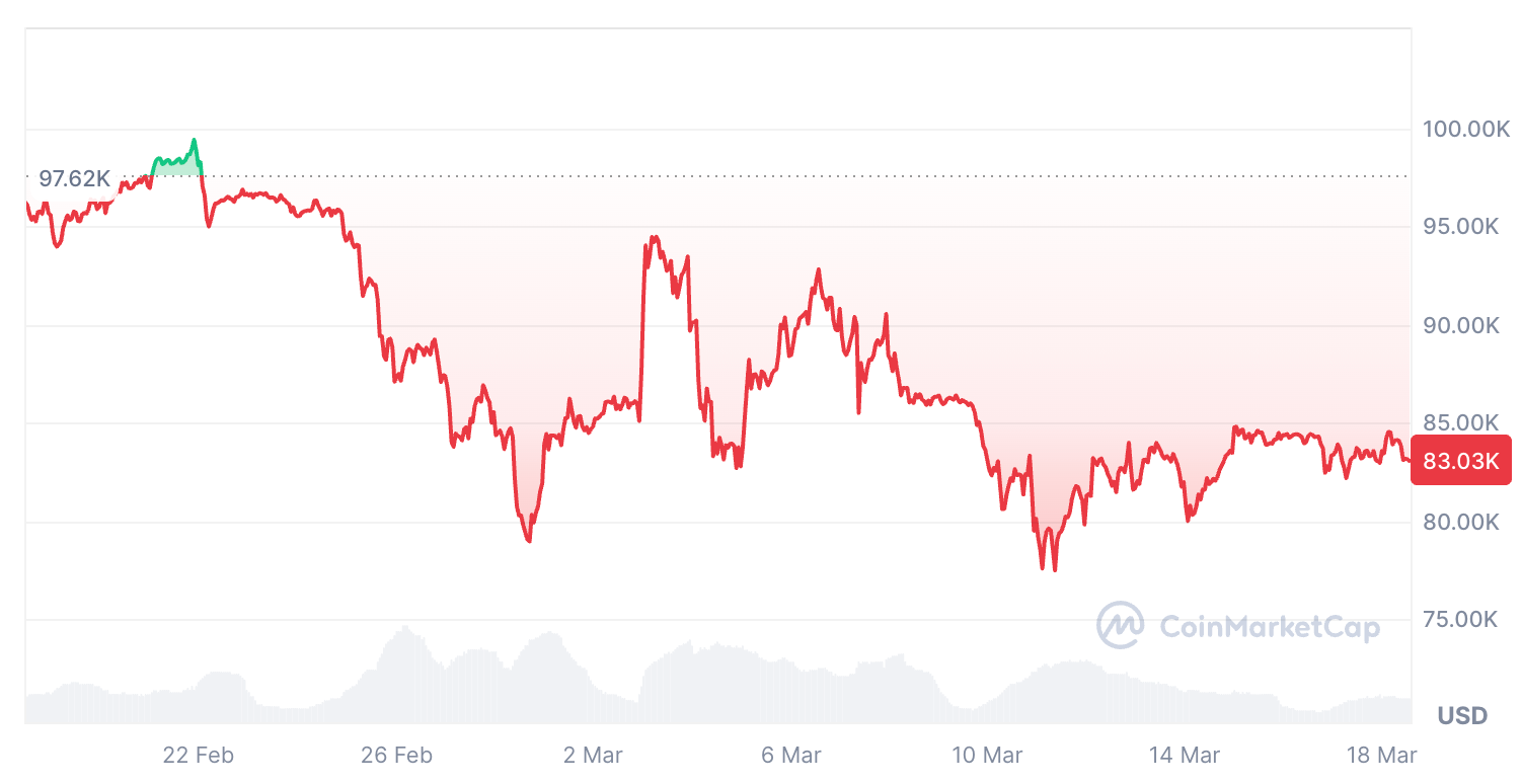 منبع: CoinMarketCap