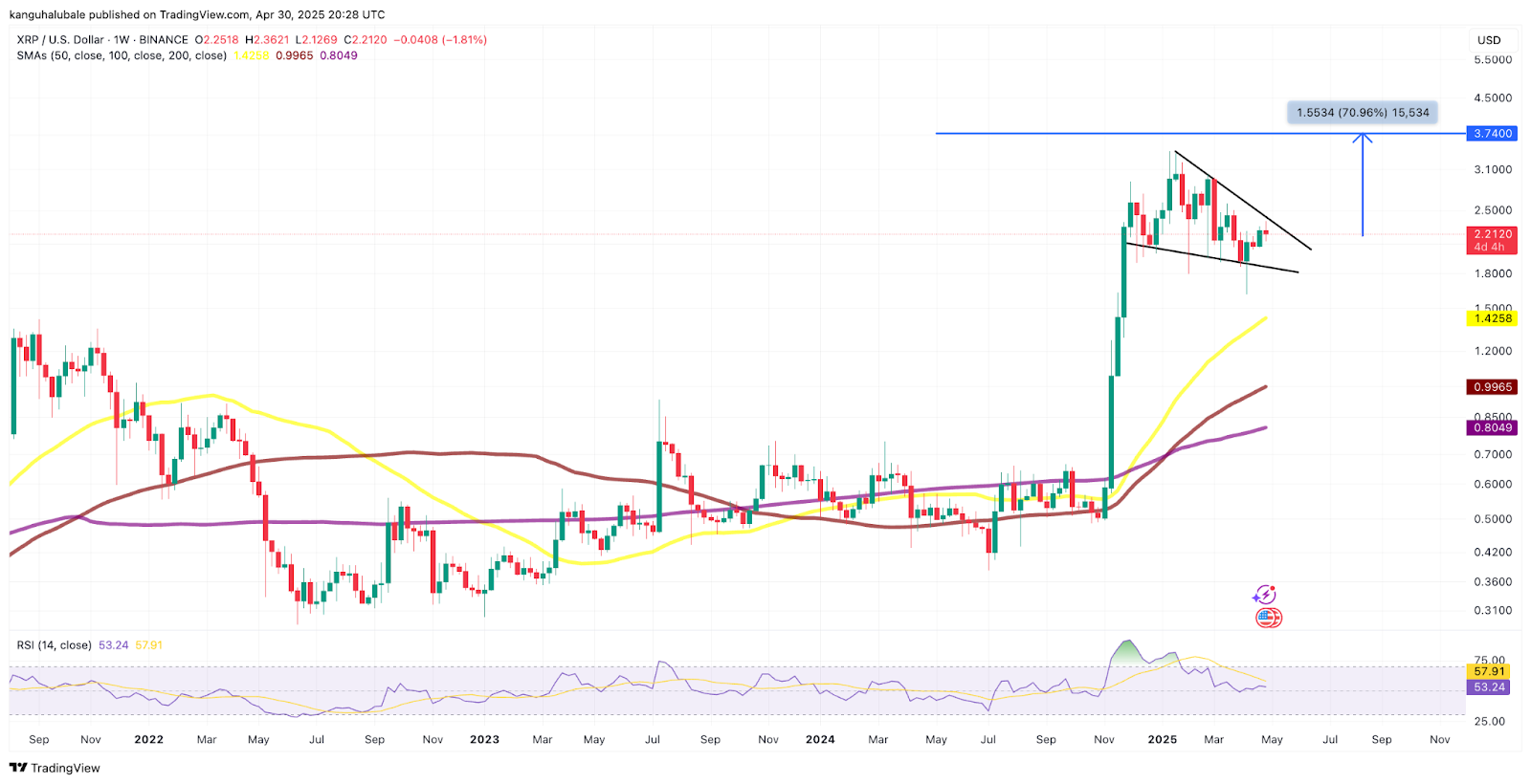 نمودار روزانه XRP/USD. منبع: Cointelegraph/TradingView