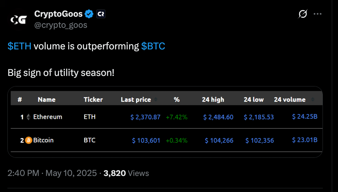 منبع: Crypto Goos