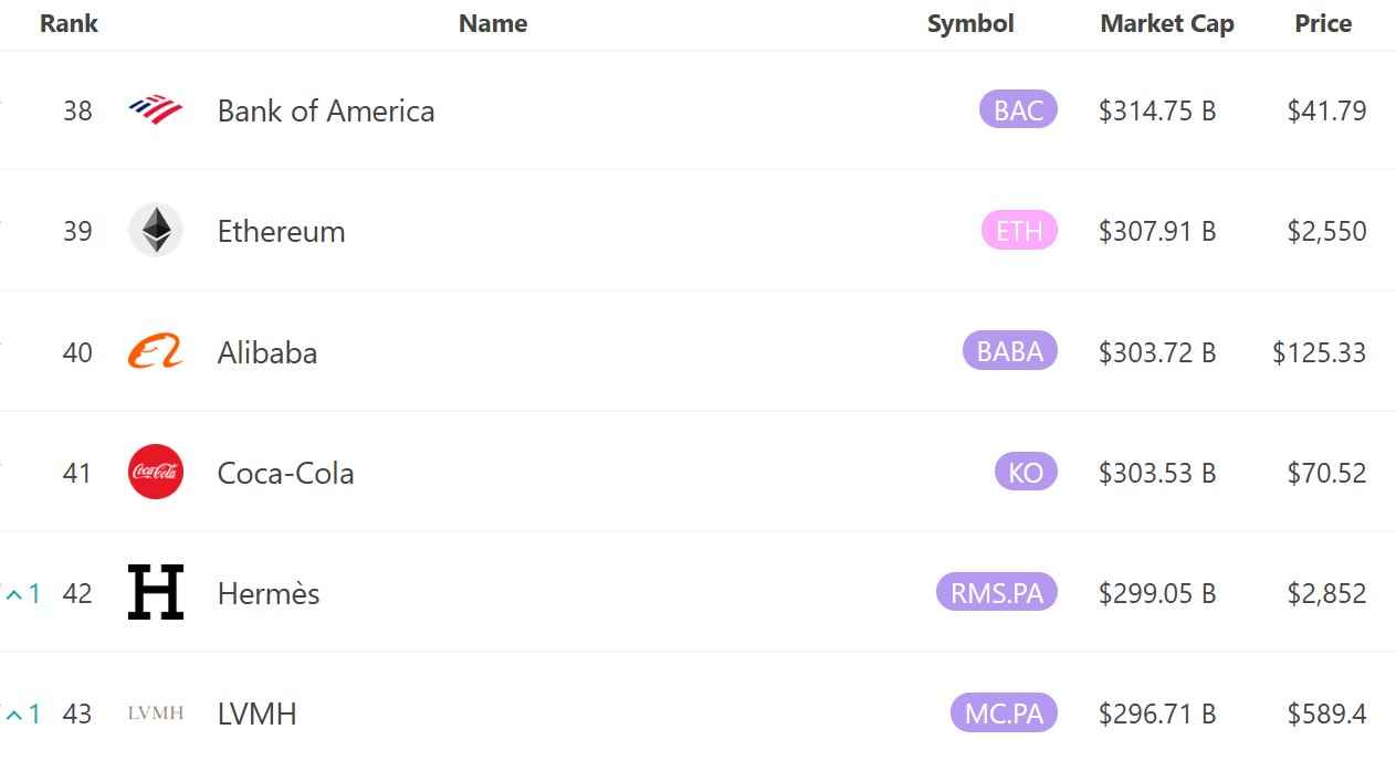 منبع: 8marketcap