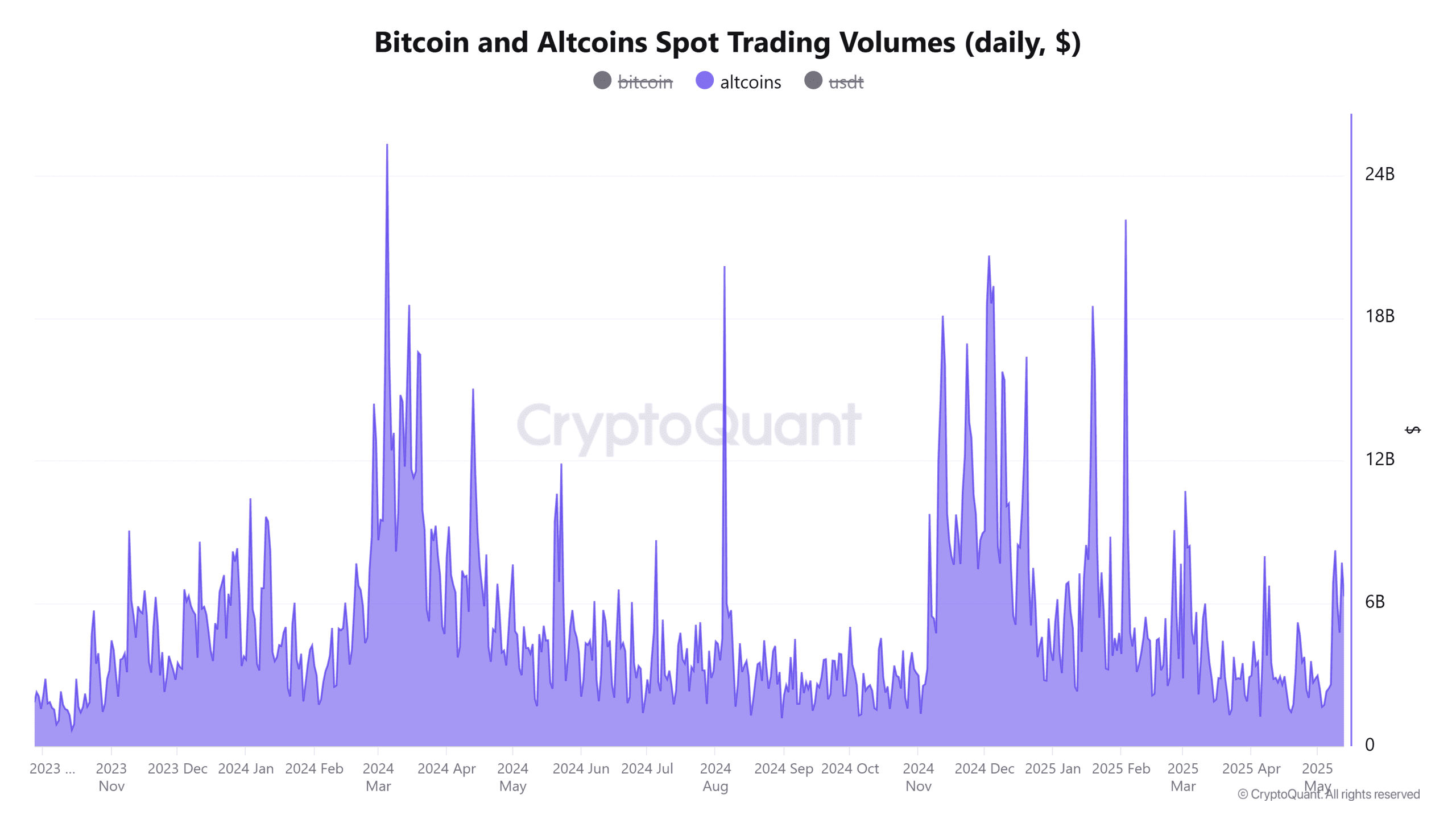 منبع: CryptoQuant