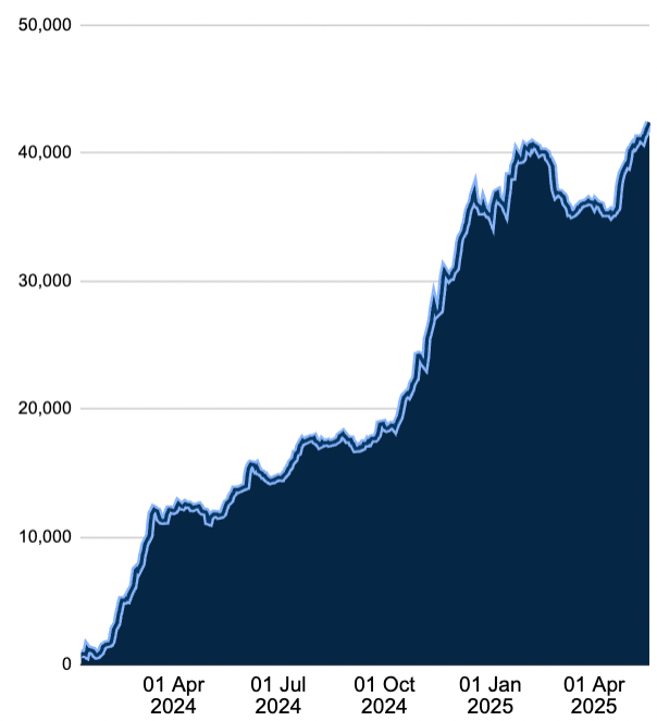 منبع: Farside Investors