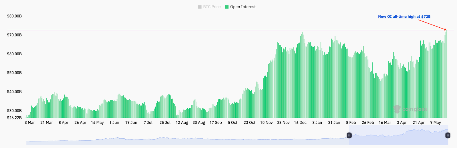 سود باز بیت کوین در همه صرافی ها. منبع: CryptoQuant