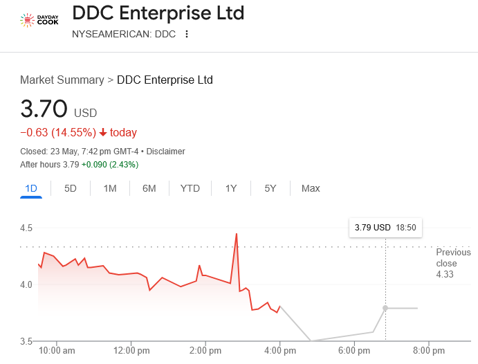 منبع: Google Finance