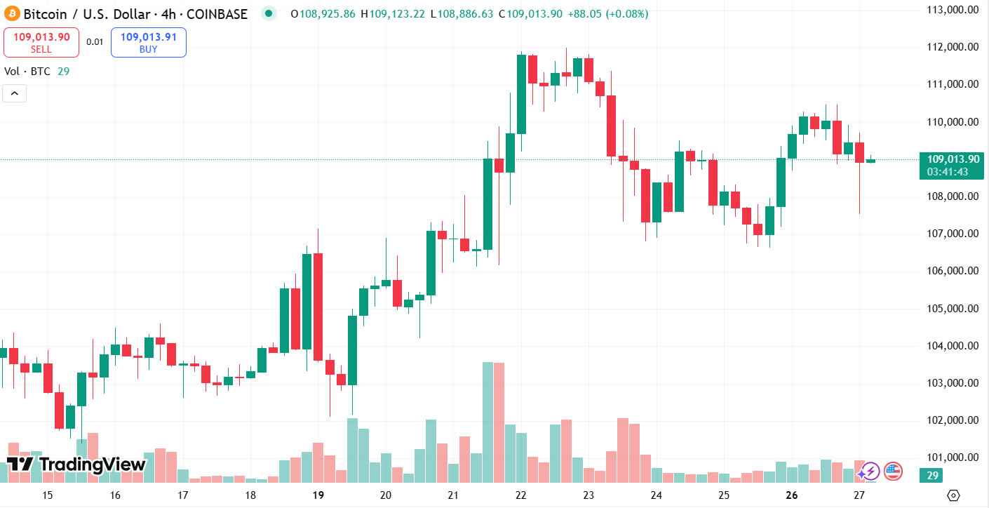 منبع: TradingView