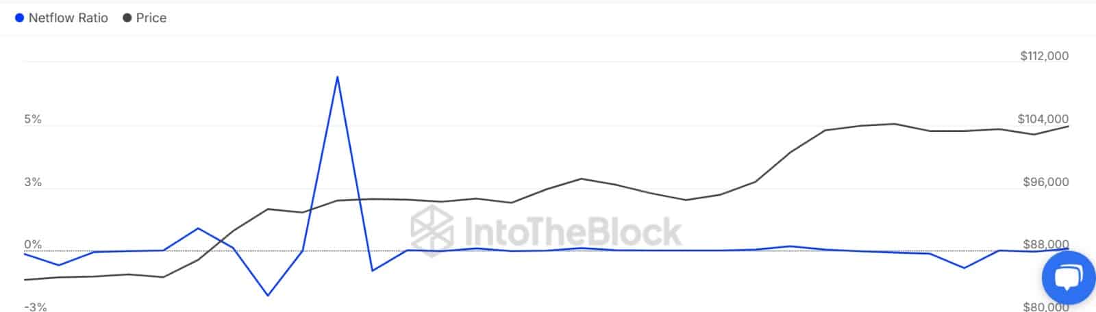 منبع: IntoTheBlock