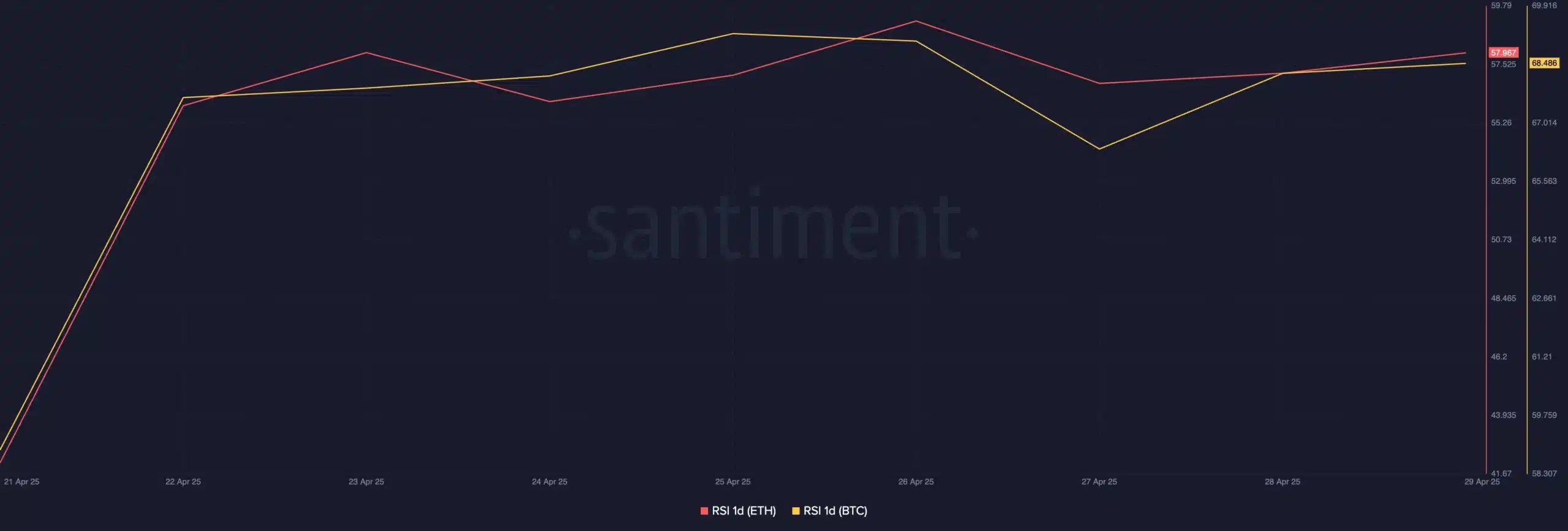 منبع: Santiment