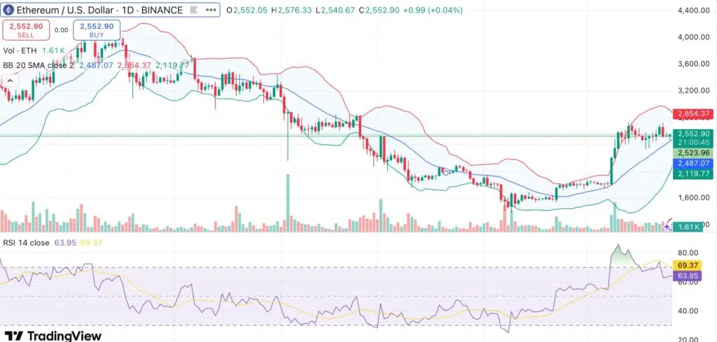 تجزیه و تحلیل قیمت ETH منبع: crypto.news