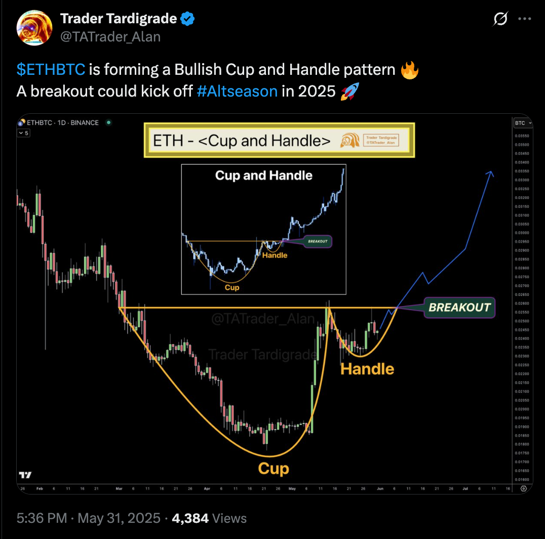 منبع: Trader Tardigrade