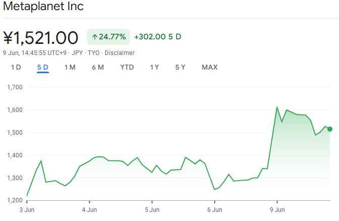 منبع: Google Finance