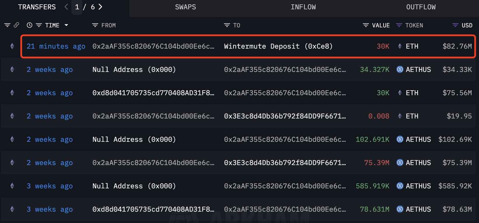 منبع: Lookonchain/X