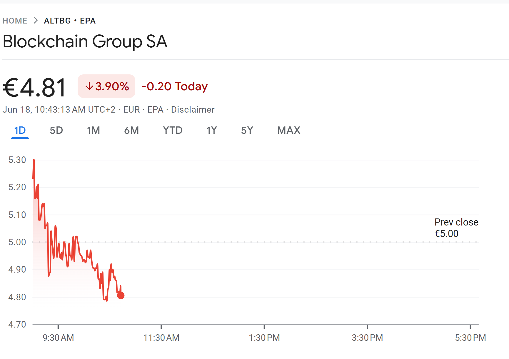 منبع: Google Finance
