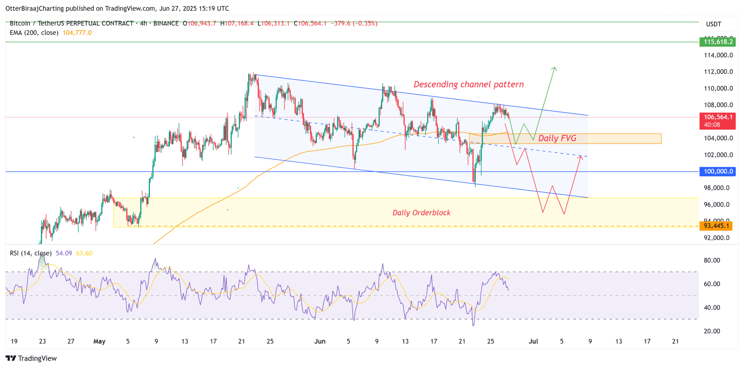 نمودار ۴ ساعته بیت کوین. منبع: Cointelegraph/TradingView