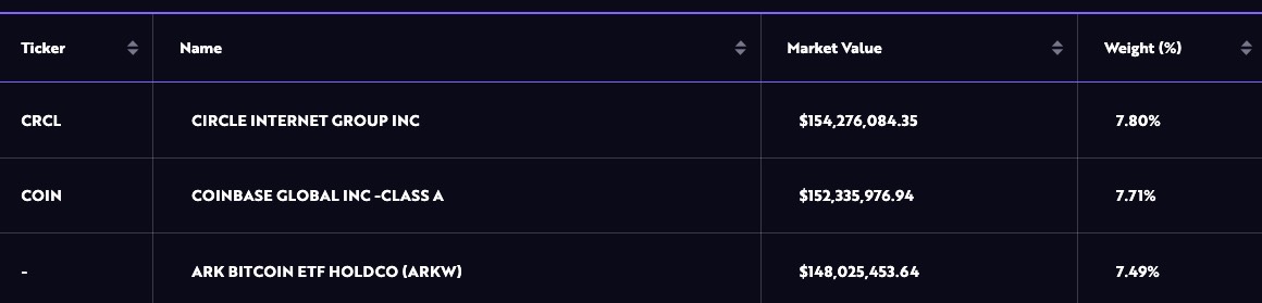 منبع: ARK Invest