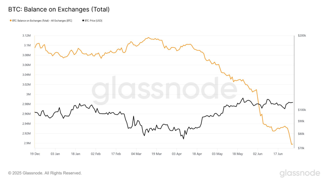 منبع: Glassnode