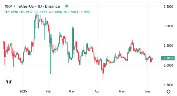 منبع: tradingview