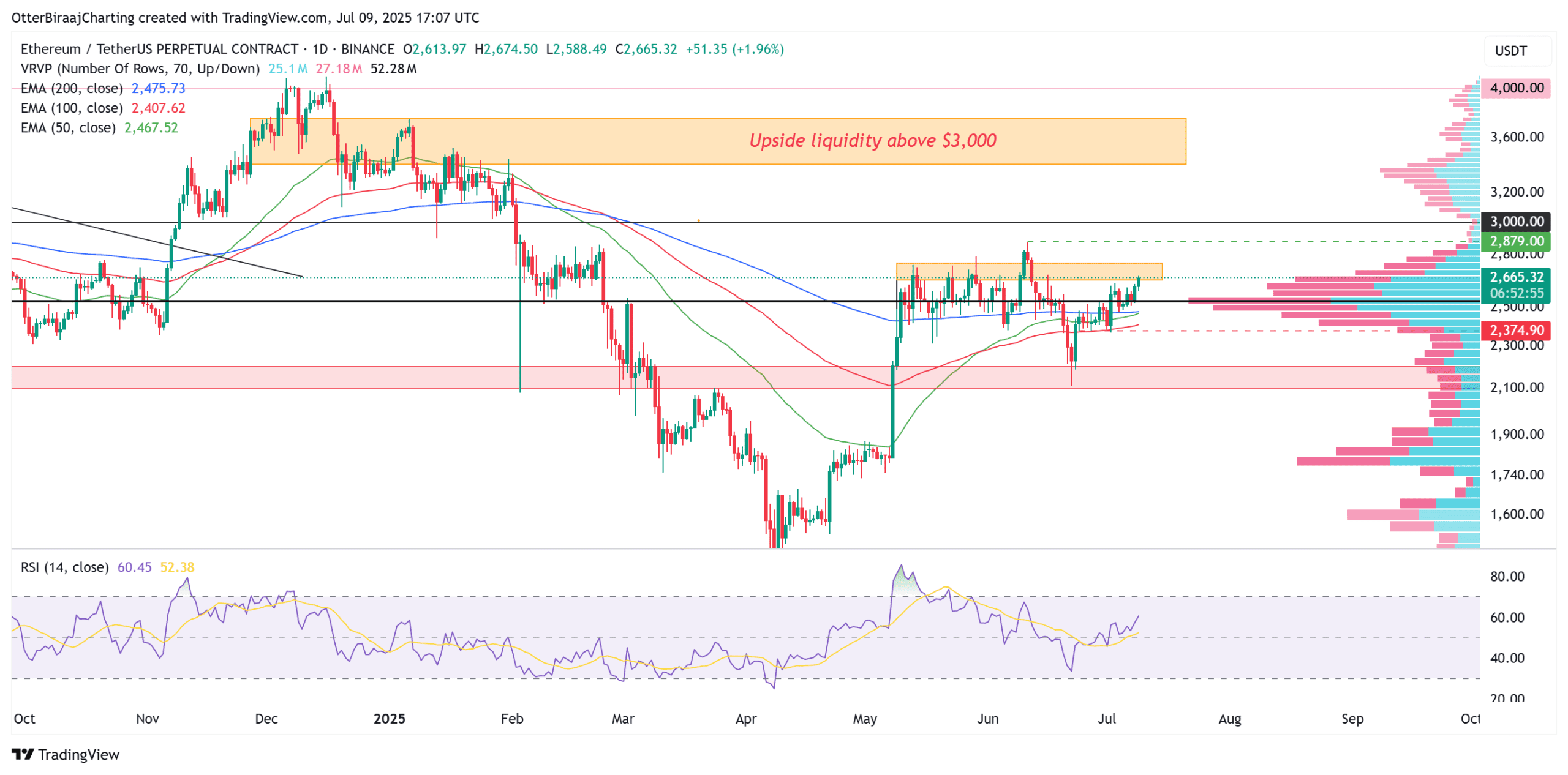 نمودار یک روزه اتر. منبع: Cointelegraph/TradingView