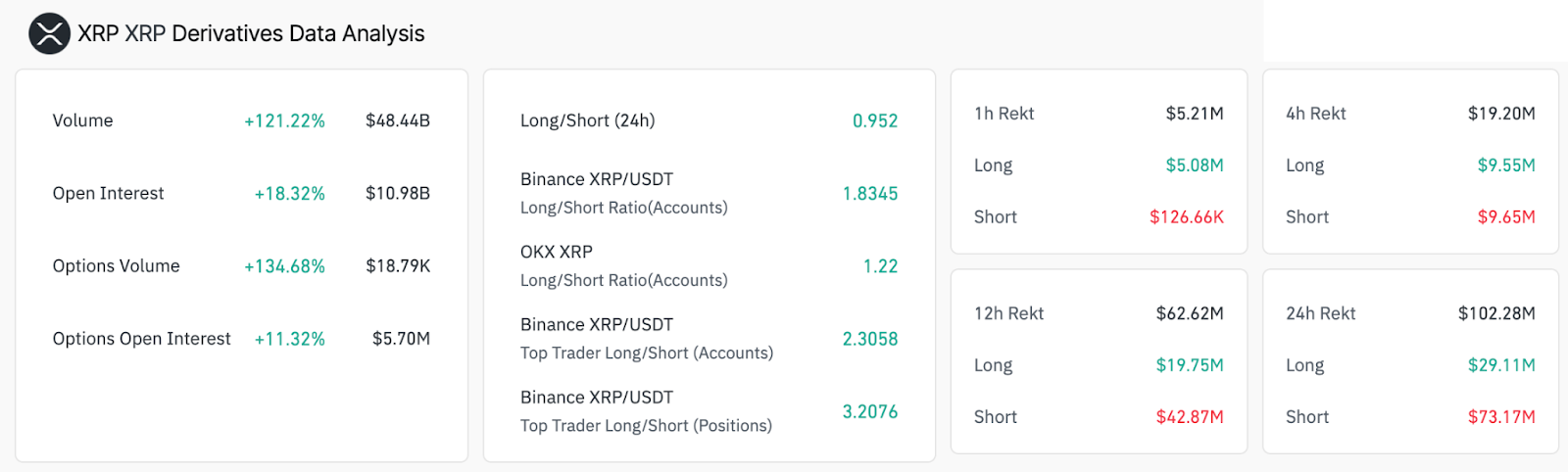 دادههای مشتقات XRP. منبع: CoinGlass
